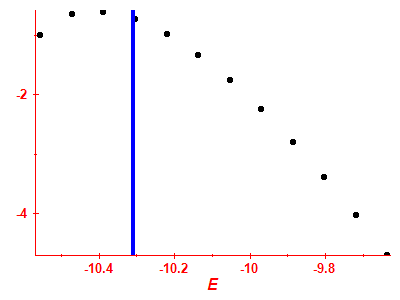Strength function log